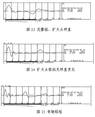 论文选登论pit反射波法桩身完整性检测时域曲线的影响因素